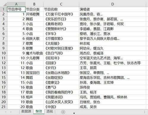 春晚最新爆料节目单表格,精彩纷呈，笑点泪点齐飞